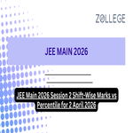 JEE Main 2026 Session 2 Shift Wise Marks vs Percentile for 2 April 2026